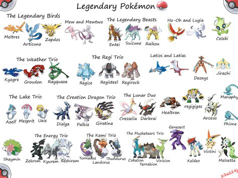 pokemon black legendary pokemon|pokemon black legendary list.